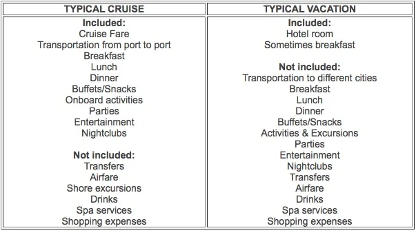 Cruising 101